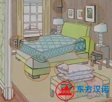【家里有臭蟲怎么辦，室內臭蟲怎么消滅】東方漢諾—北京快訊