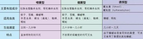 殺蟲劑是如何滅蟲的？人或寵物吸入殺蟲劑是否安全？-東方漢諾-北京快訊