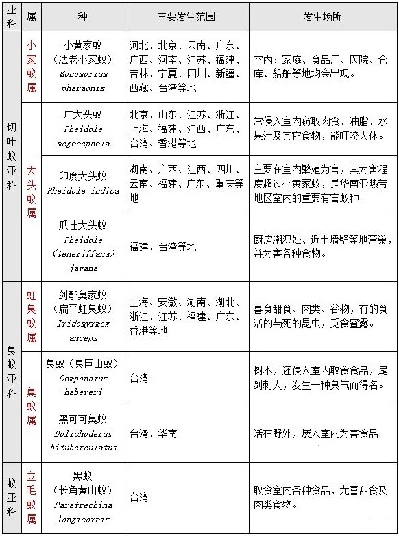 【北京滅螞蟻公司】東方漢諾—北京快訊