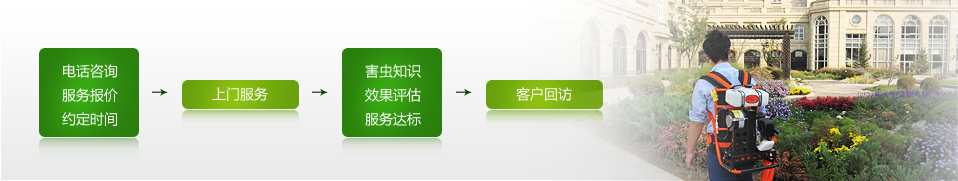 滅蟑螂公司,東方漢諾北京家庭殺蟑螂公司